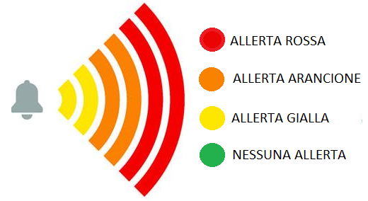 criticità e allerta meteo-idro